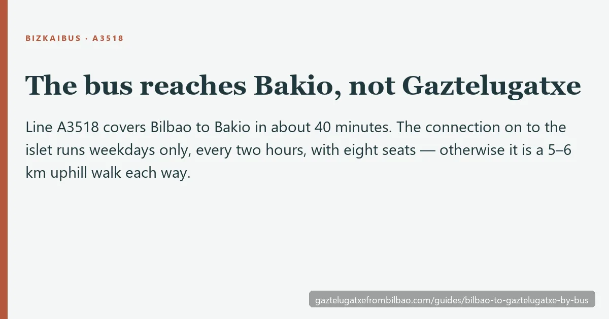 Bizkaibus A3518 reaches Bakio in 40 minutes, but the Gaztelugatxe connection runs weekdays only